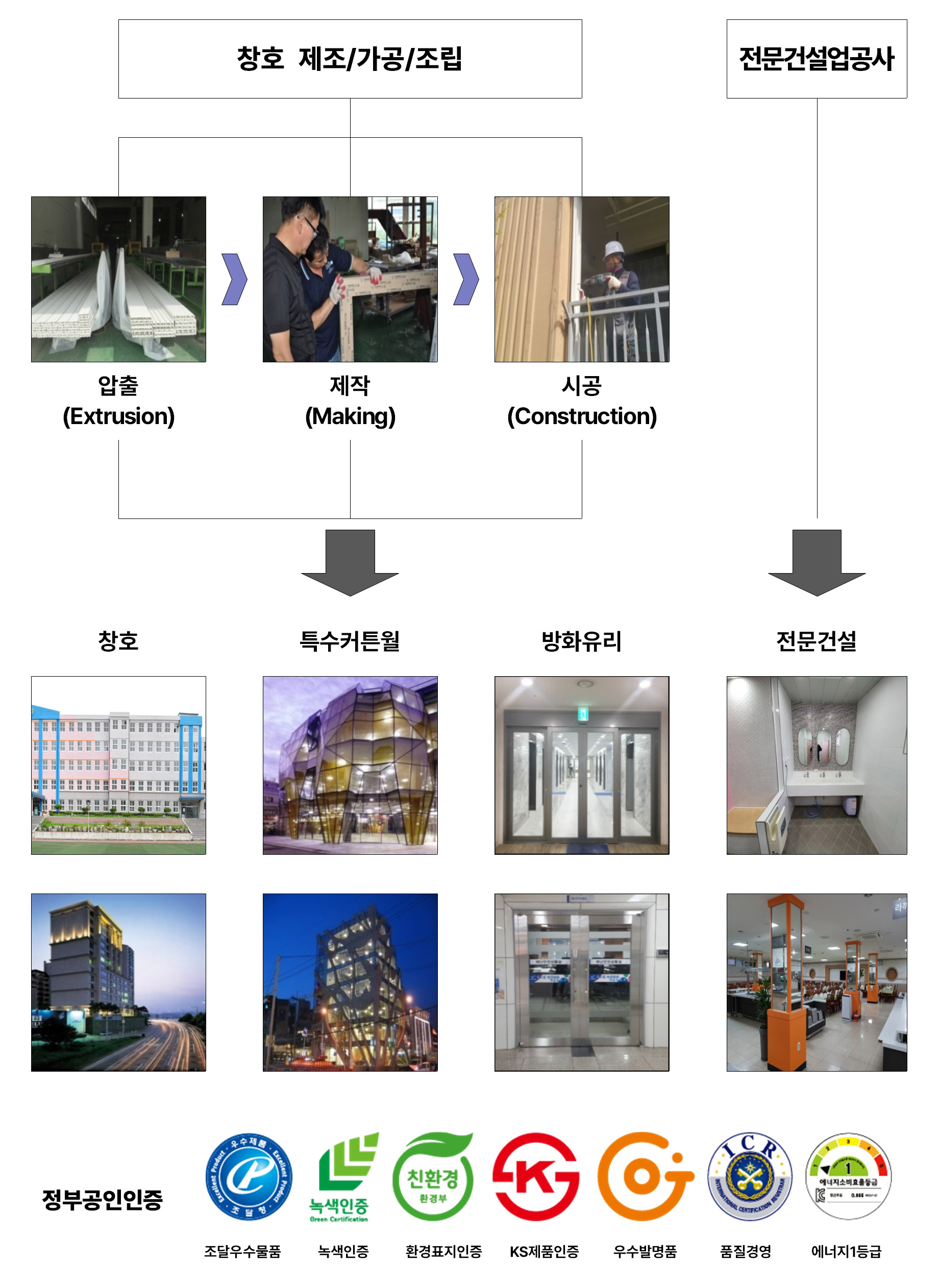 현대플러스 조직도 관련 현장/제품 이미지